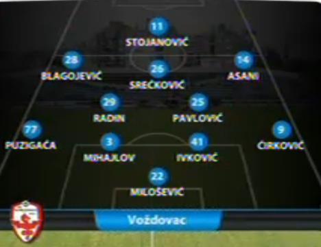 vozdovac-zvezda-sastavi-ps.jpg