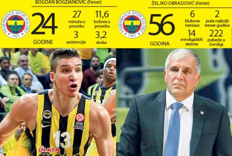 bogdan-bogdanovic-zeljko-obradovic.jpg