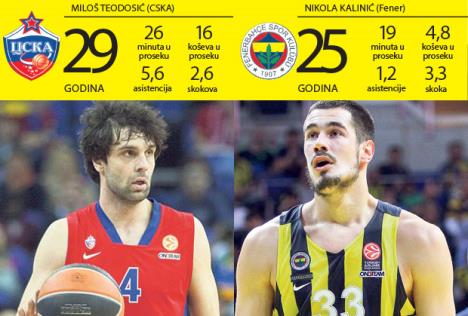 milos-teodosic-nikola-kalenic.jpg