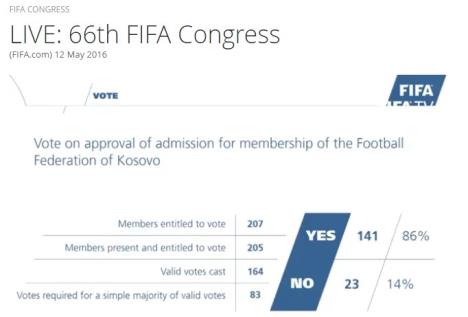 fifa-kosovo.jpg