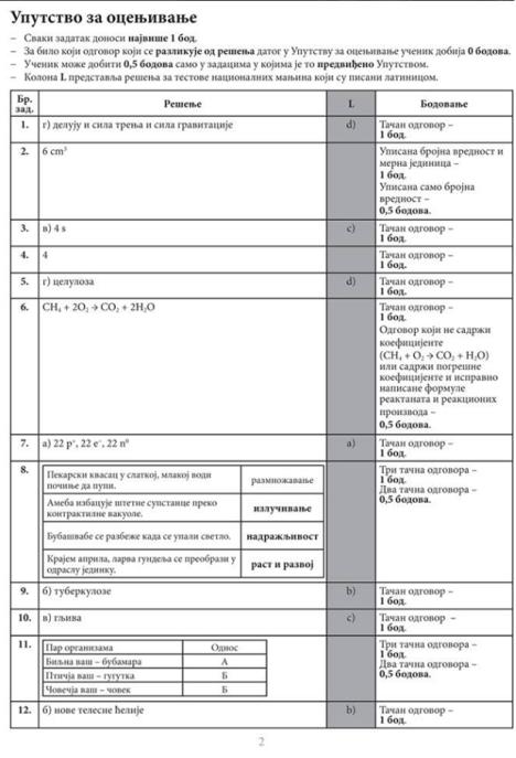 kombinovani-test-mala-matura-2016.jpg