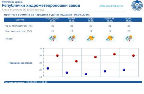 rhmz-vremenska-prognoza-vreme-nepogode.jpg