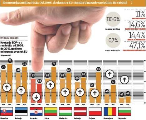 hrvatska-standard.jpg