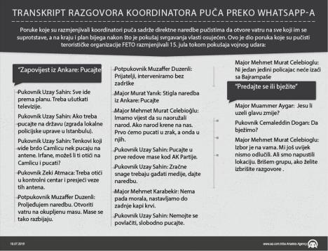 transkripti-pucisti-whatsapp.jpg