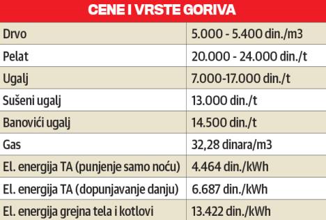 grejanje-grejna-sezona.jpg