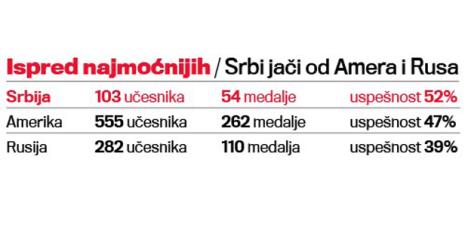 medalje-olimpijada.jpg