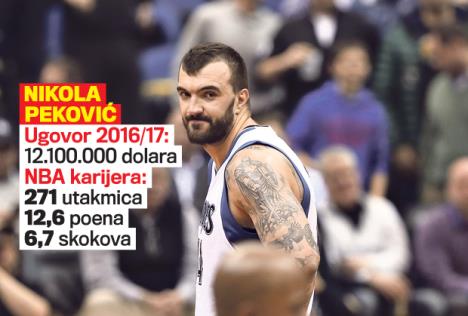 nikola-pekovic-sezona.jpg