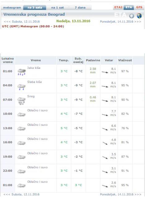 prognoza.jpg