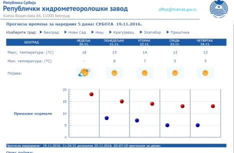 vreme-prognoza-rhmzs-printscreen.jpg