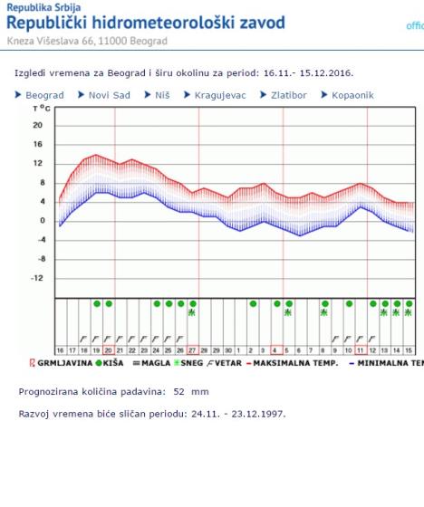 decembar-vreme-prognoza.jpg