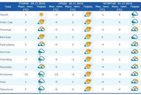 vreme-prognoza-zima-sneg-rhmz.jpg