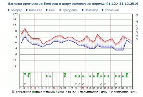 decembar-temperature-padavine-sneg-prognoza.jpg