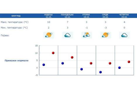 zima-jesen-prognoza-sunce-toplije.jpg