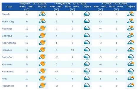 vreme-prognoza-rhmz-upozorenje-zahladjenje-naoblacenje.jpg