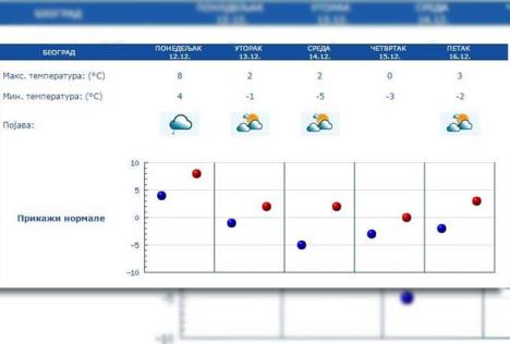 vreme-prognoza-rhmz-upozorenje-zahladjenje-naoblacenje.jpg