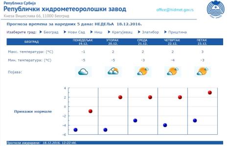 prognoza-nikoljdan.jpg
