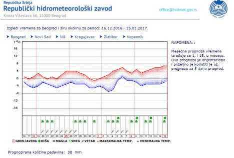 prognoza-ng.jpg