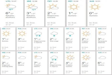 vremenska-prognoza-decembar-nova-godina.jpg