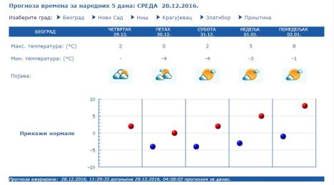 vreme-prognoza-nova-godina.jpg