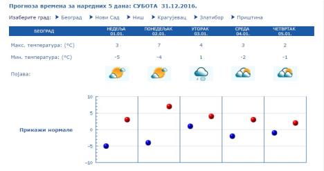 prognoza-ng-noc.jpg