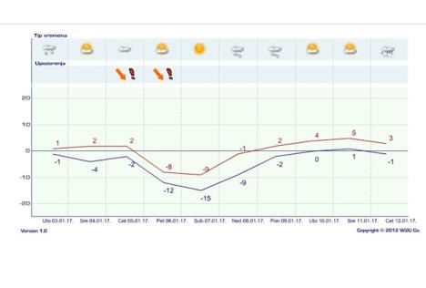 vremenska-prognoza-beograd-smrzavanje-zima.jpg