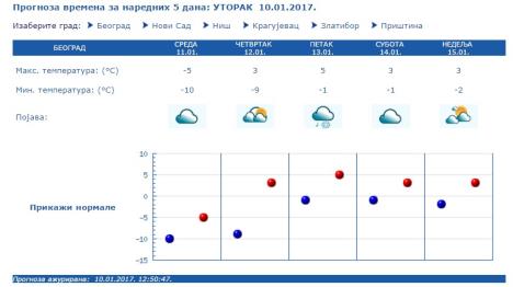 vreme-prognoza.jpg