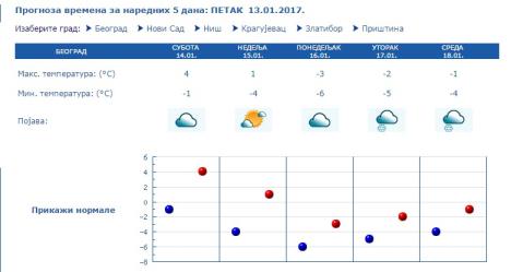 prognoza-novi-sneg.jpg