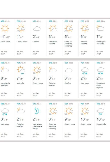 vreme-prognoza-februar.jpg