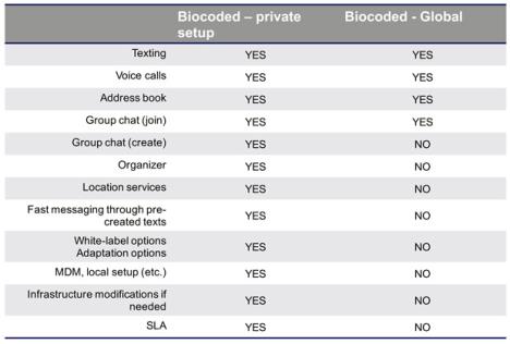 biocoded.jpg