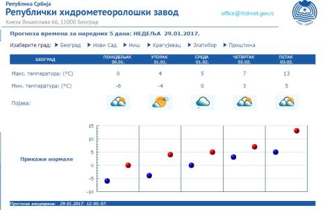 plus-temperature.jpg