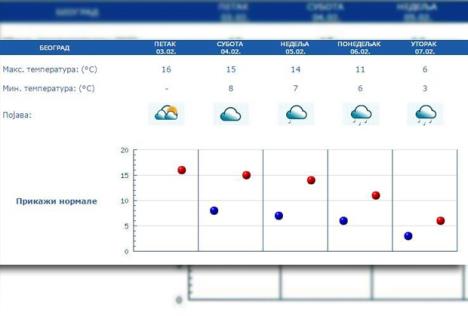 vreme-prognoza-prolece-februar-otopljenjevremenska.jpg