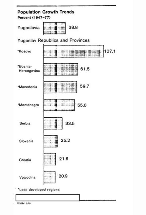cia-grafik-stope-nataliteta-u-jugoslaviji-1979.godine.jpg