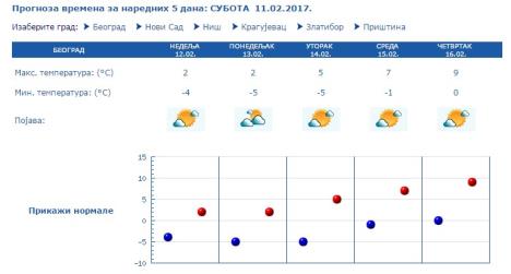 vreme-prognoza-februar.jpg