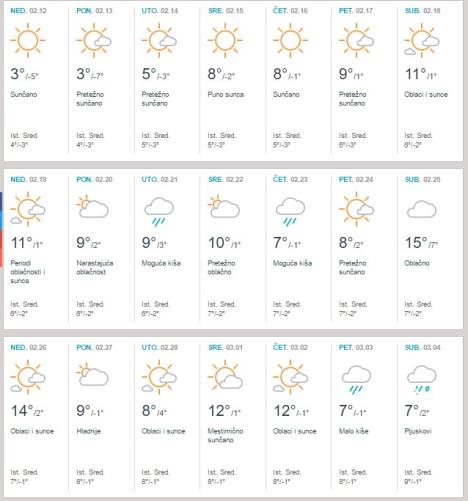 vreme-prognoza-februar-beograd.jpg