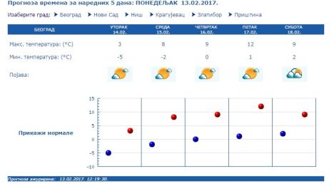 vreme-prognoza-februar.jpg