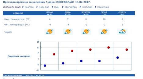 vreme-prognoza-februar.jpg