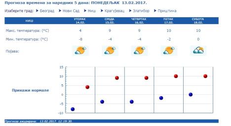 vreme-prognoza-februar.jpg