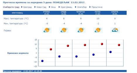 vreme-prognoza-februar.jpg