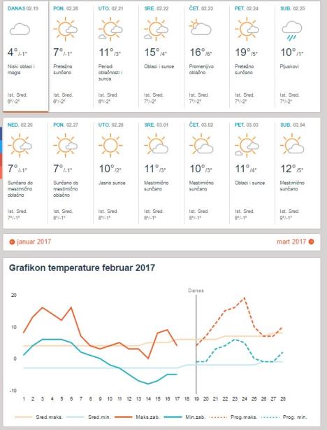 accuweather-februar.jpg