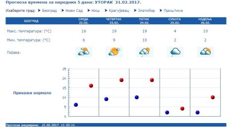 vreme-februar.jpg