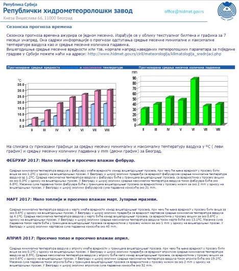 rhmz-sezonska-prognoza.jpg