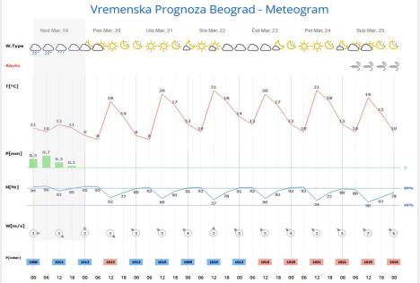 vremenska-prognoza.jpg