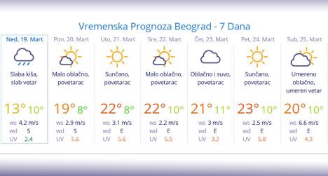vremenska-prognoza.jpg