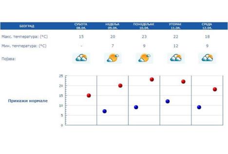 vreme-prognoza-prolece-april.jpg