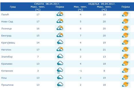 vreme-prognoza-prolece-april.jpg