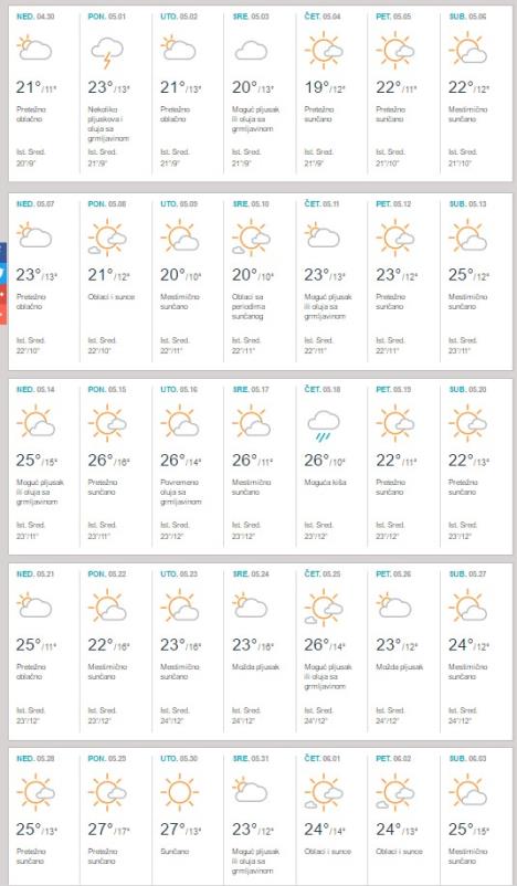 maj-vremenska-prognoza.jpg