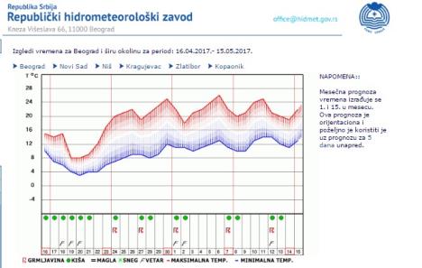 maj-vremenska-prognoza.jpg