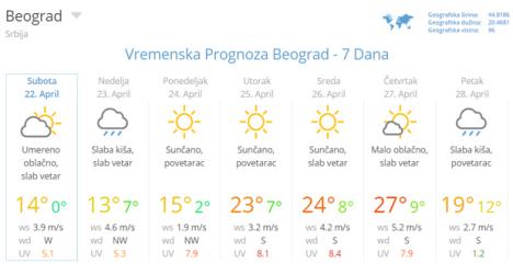 prognoza-beograd.jpg