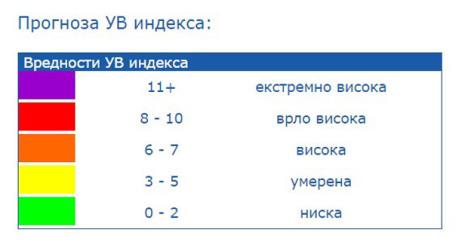 vreme-indeks-zracenja.jpg