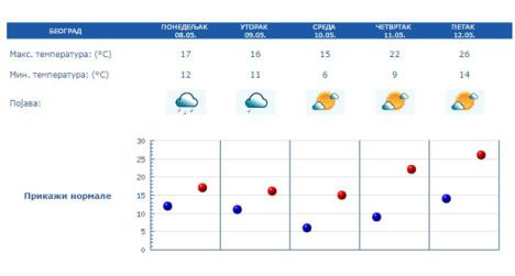 vreme-prognoza.jpg